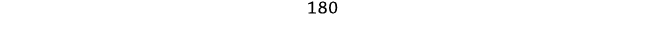 180